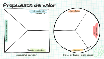 Propuesta de valor de ua empresa