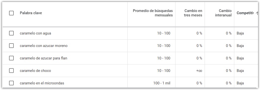 ejemplo de palabras longtail con google keyword planner