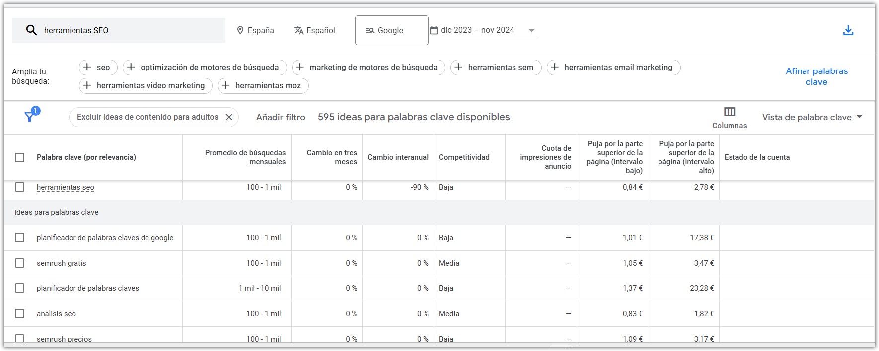 Ejemplo del planificador de palabras clave de Google.